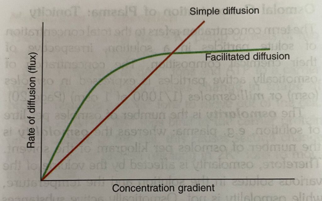 comparison-of-diffusion-rate