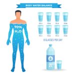 body water